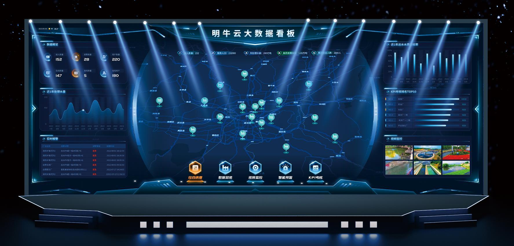 企业大屏与项目集中监控界面
