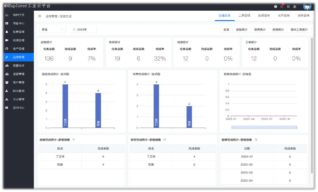 运维总览与任务统计