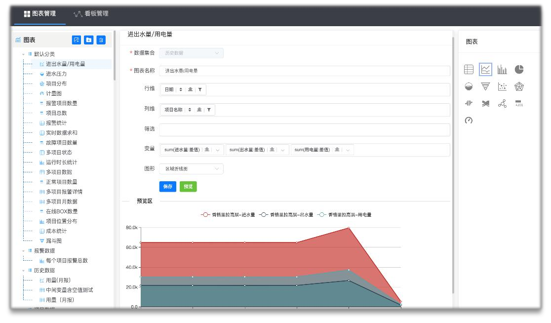 MNReport 图表与分析配置