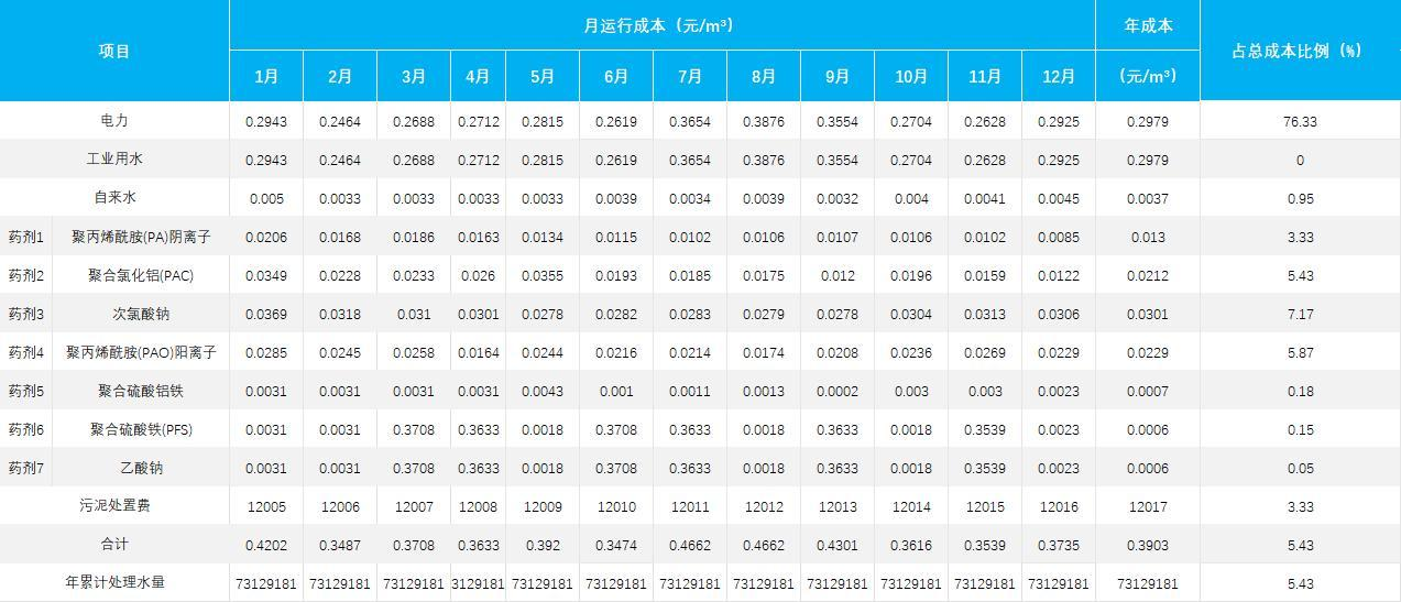 魔数视电子表格的单元格布局和报表设计界面