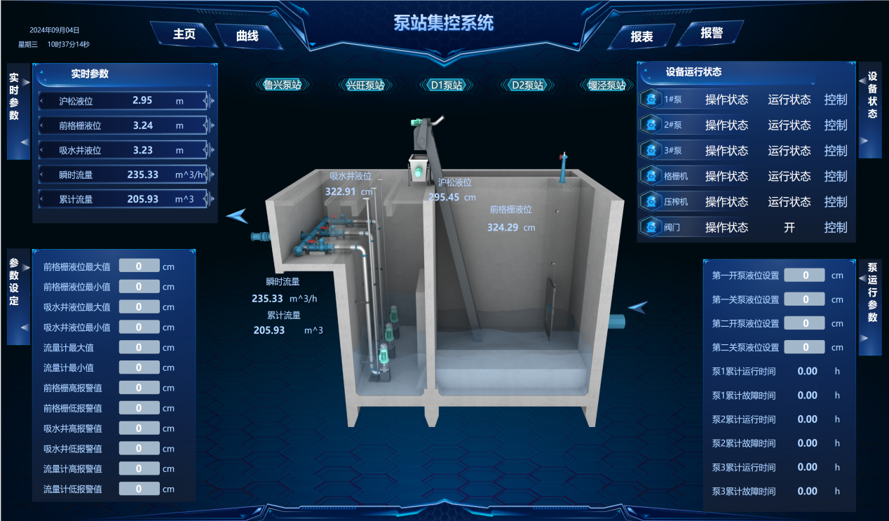 泵站集中管控应用画面