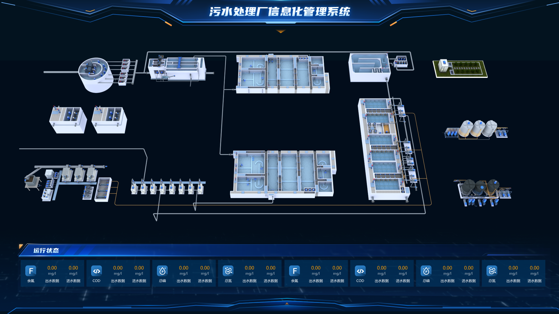 污水厂 SCADA应用画面